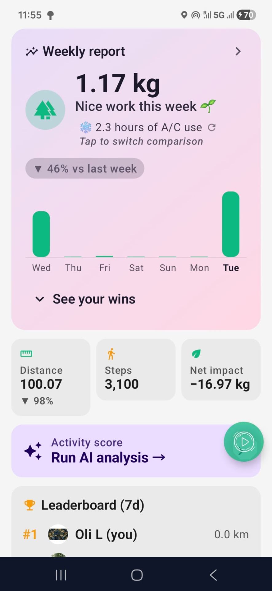 Weekly report you'll actually open